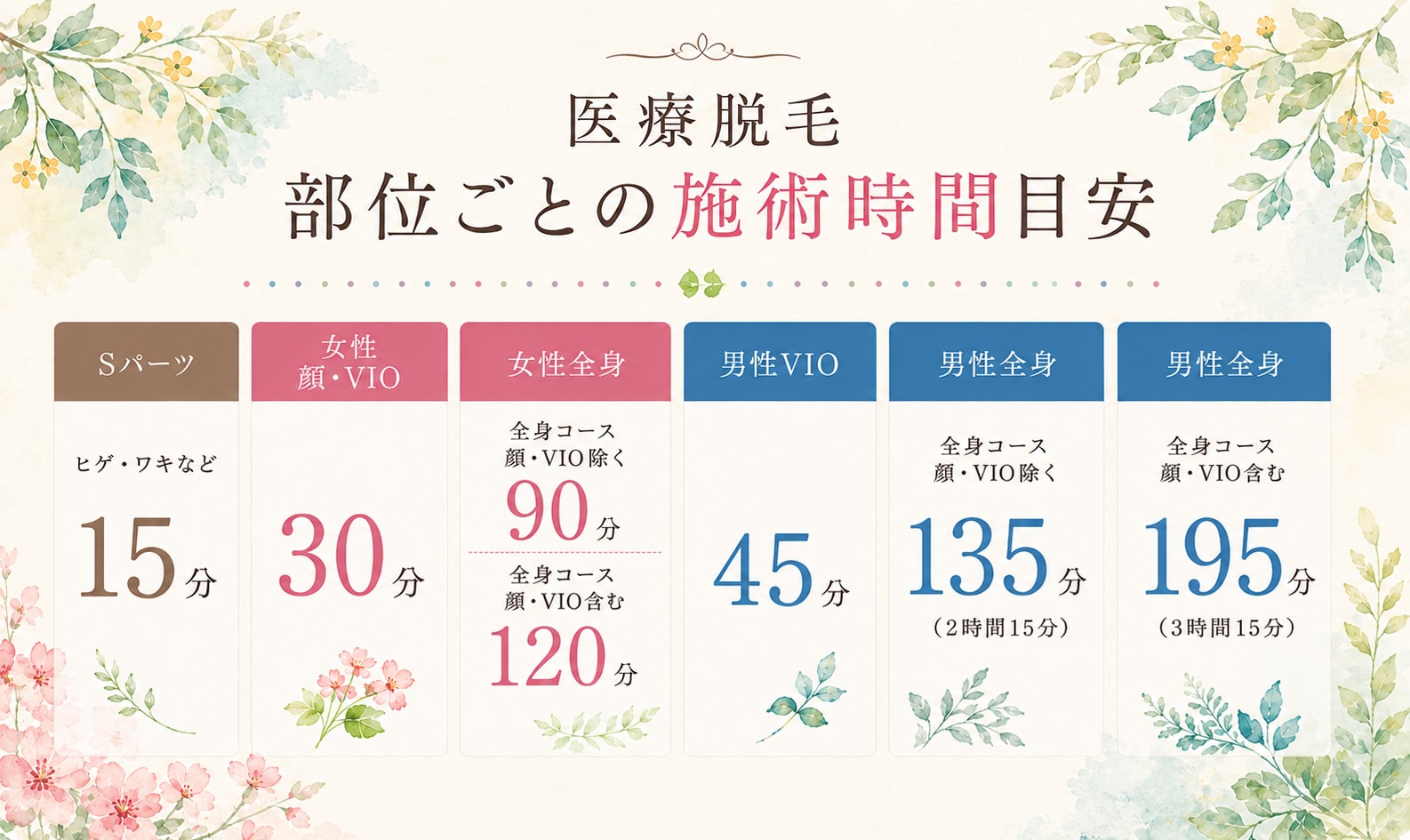 直近脱毛空き状況