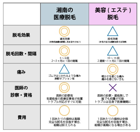 比較表