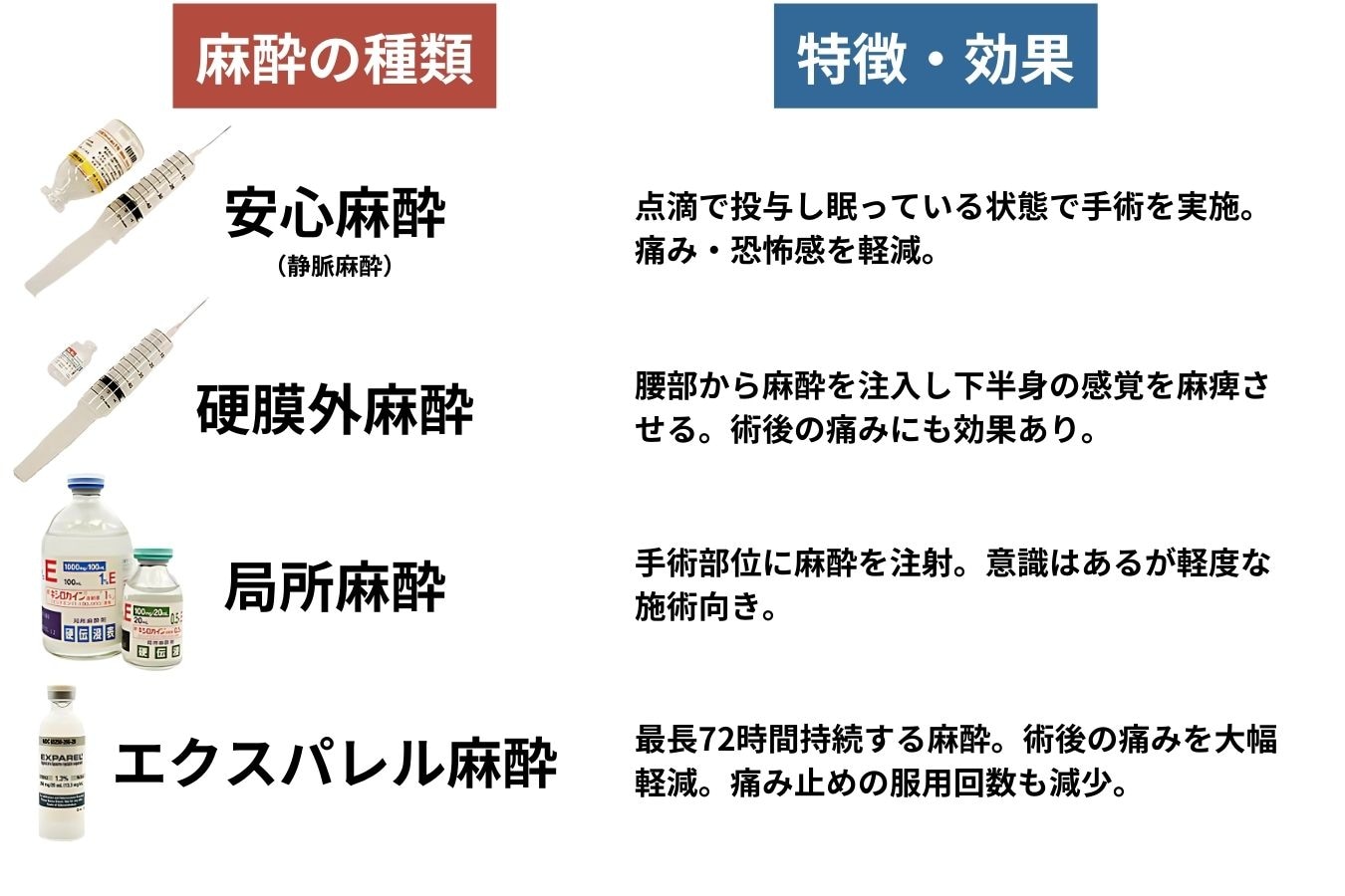 豊胸の麻酔の種類