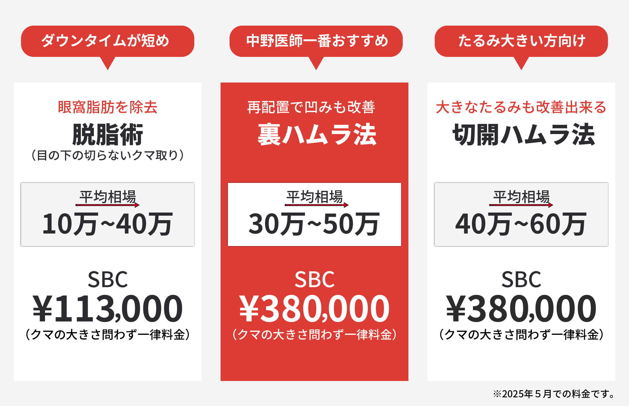2025年のクマ取り治療相場調べました!