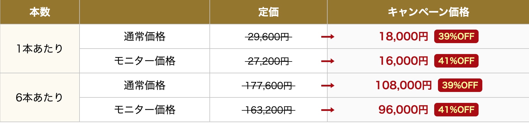 料金