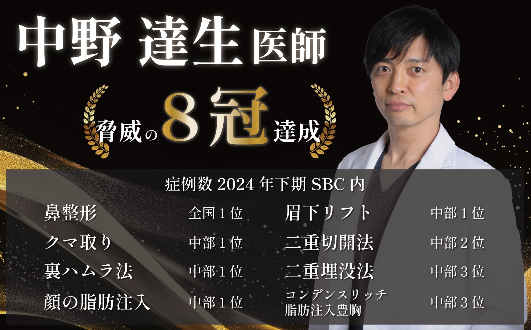 2024年下期で8冠達成!