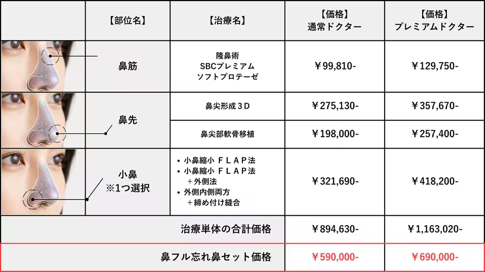 どのくらい安くなるの?