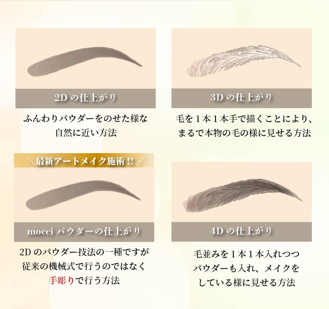 従来の眉アートメイクとの違い