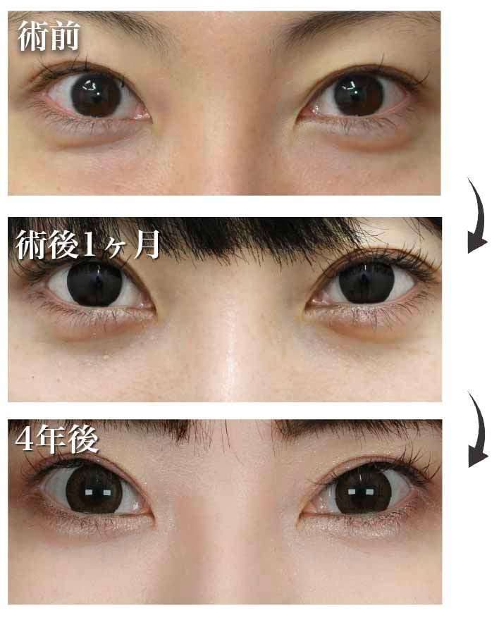 結論