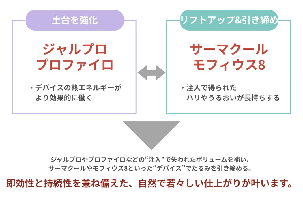 併用治療をおすすめする最大の理由