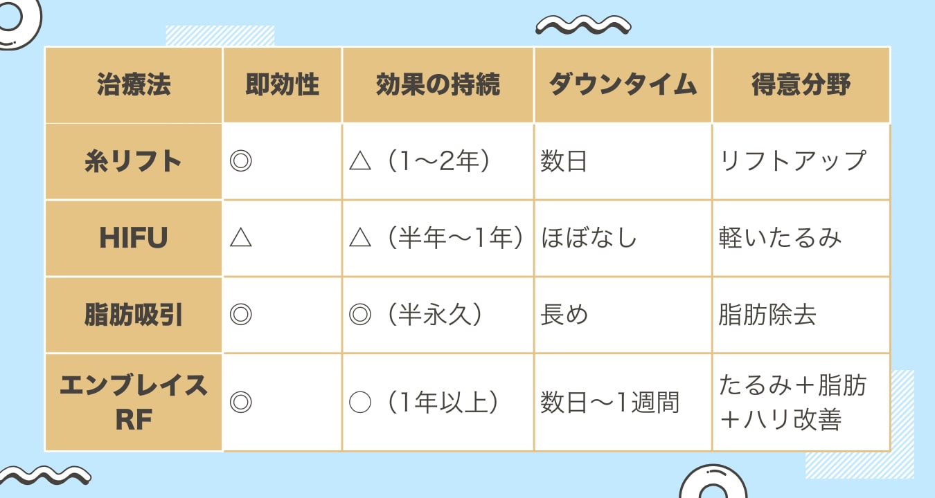 糸リフトとの違い