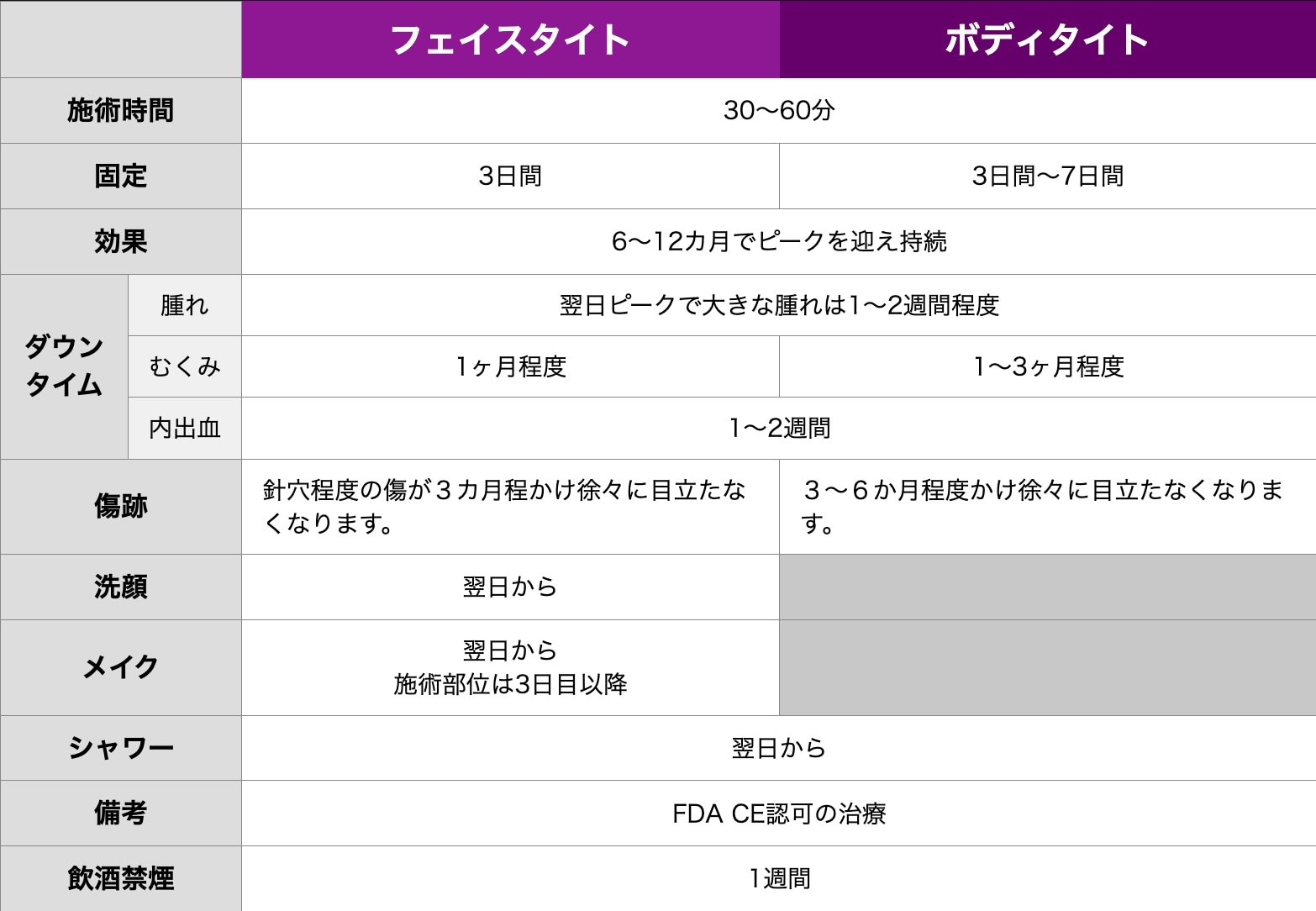 ダウンタイム・注意点