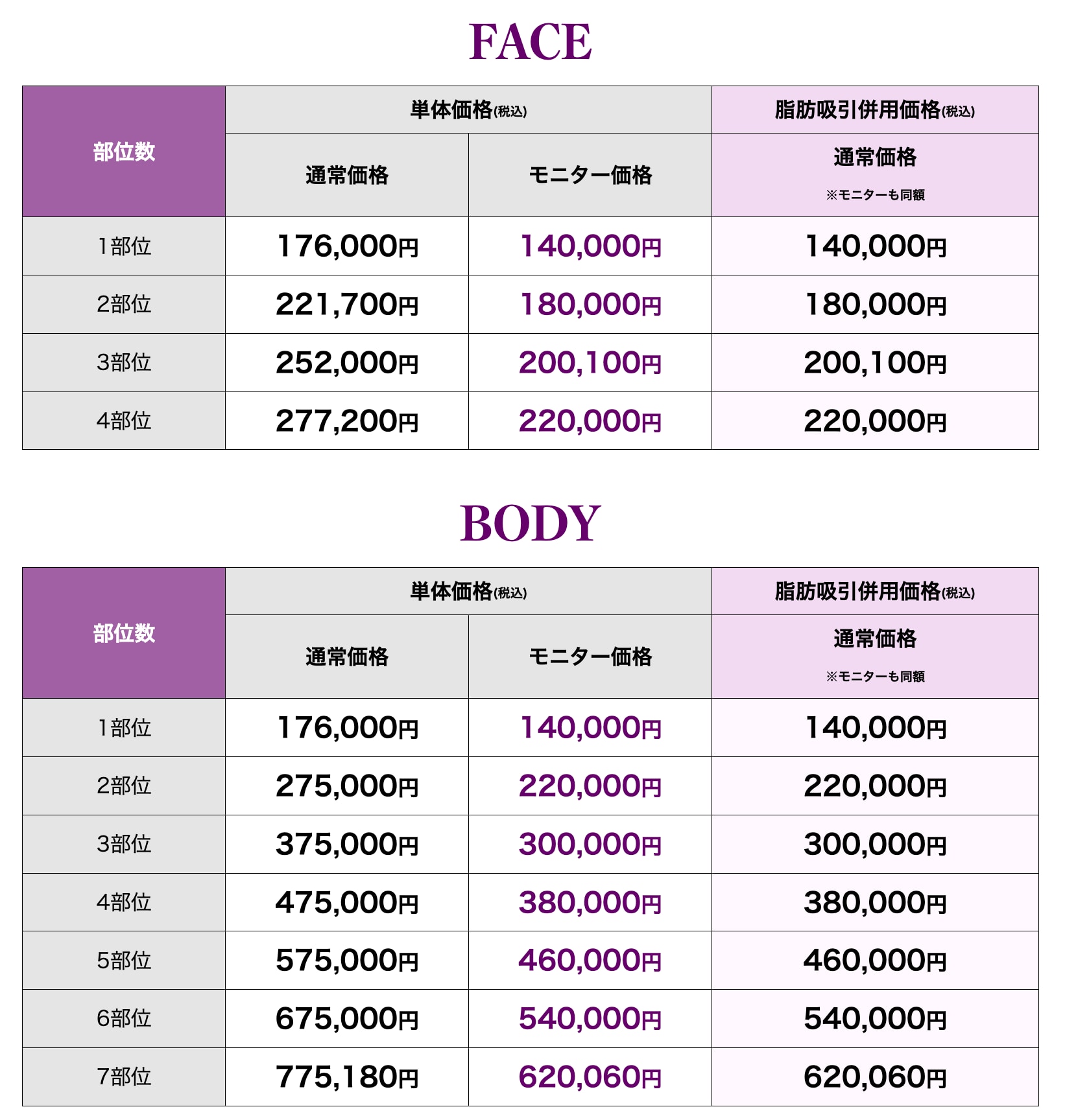 SBCは高品質医療を適正価格でお届け！