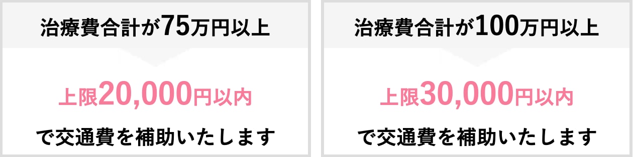 交通費支給制度について