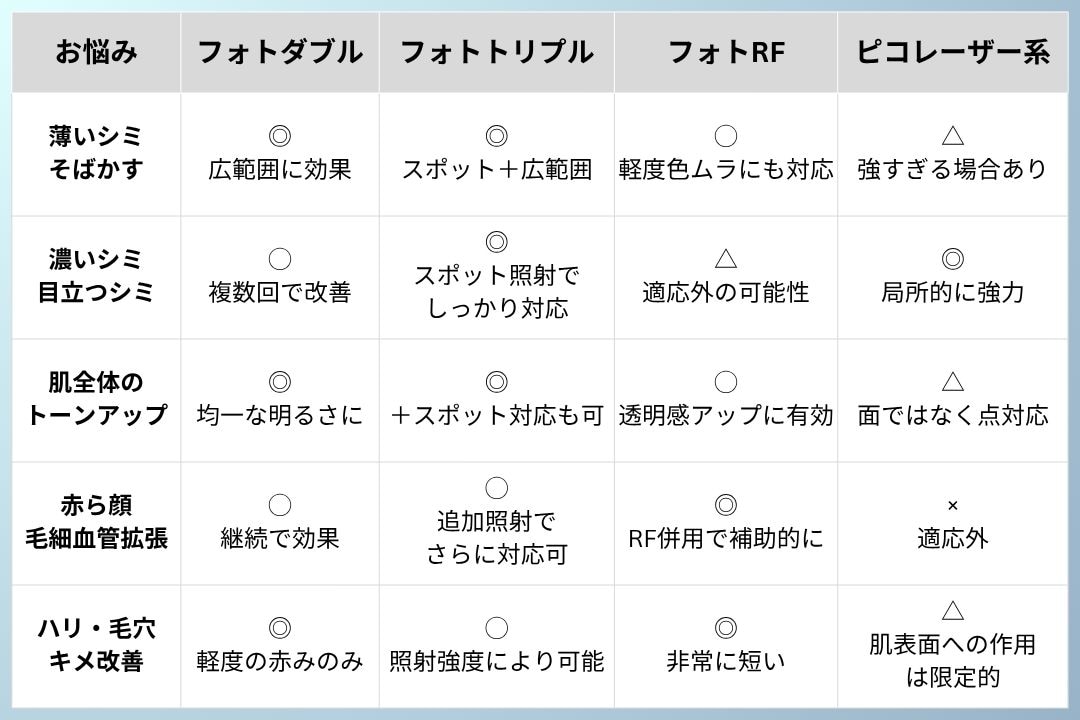早見表