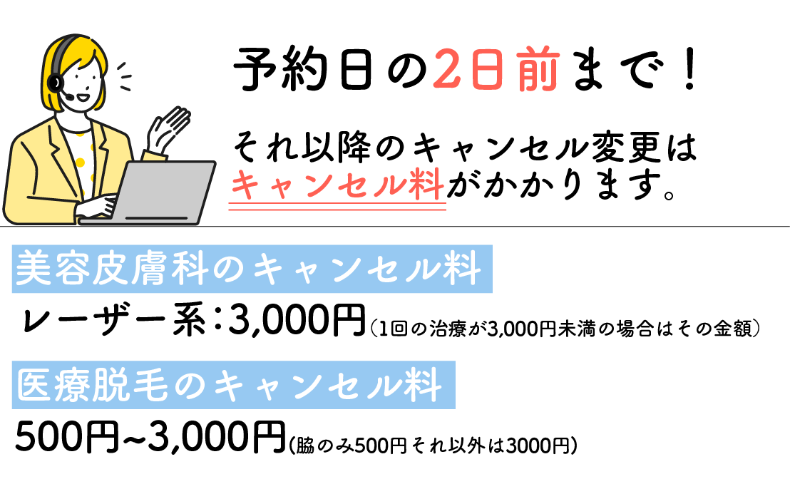 美容皮膚科及び脱毛の場合