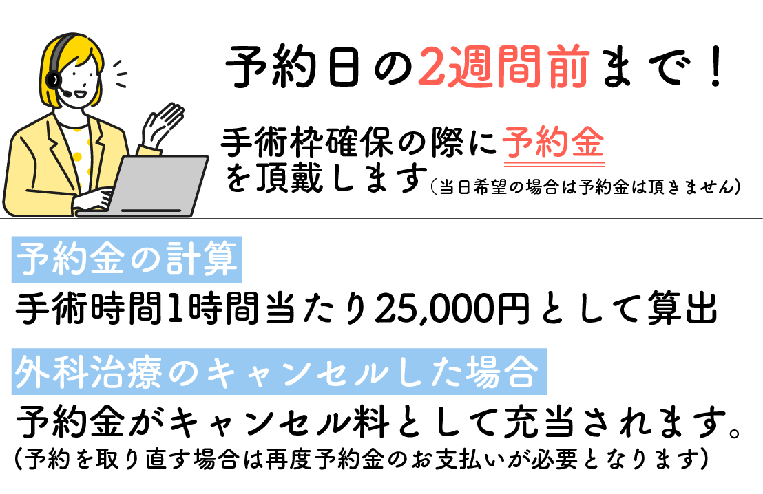 美容外科の場合