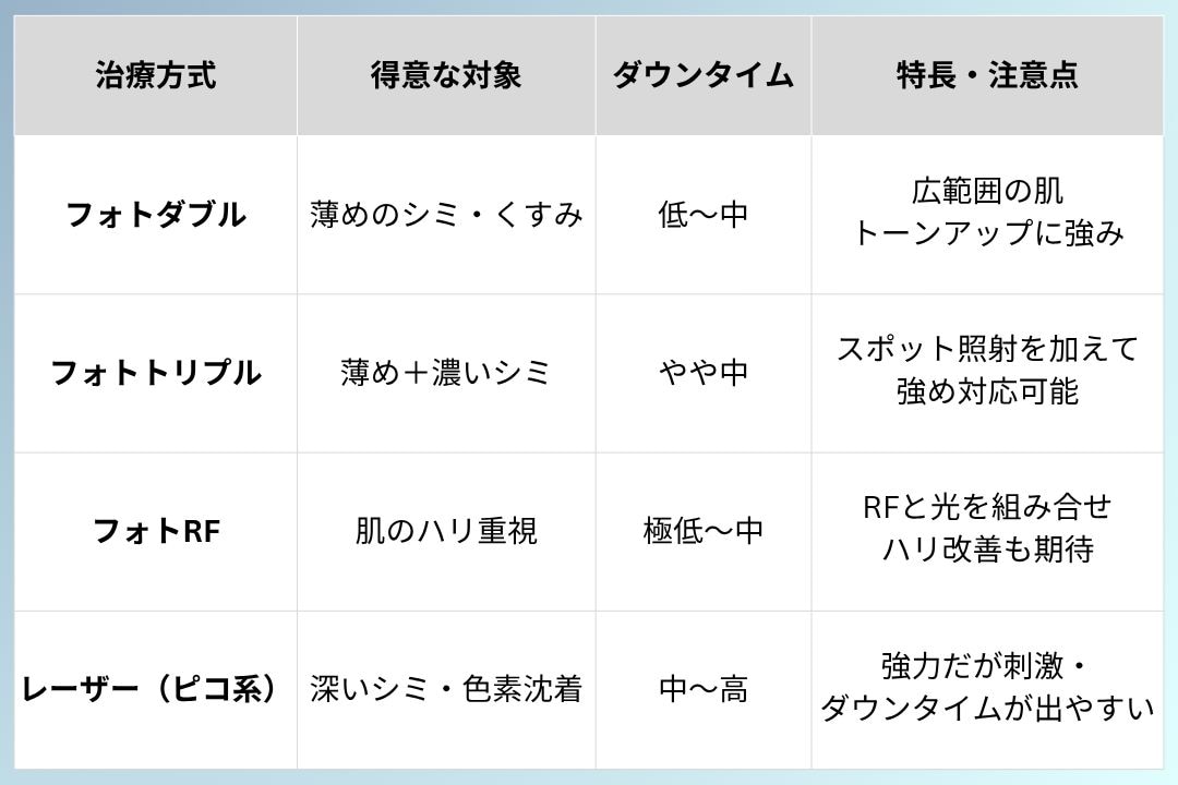 レーザーとの違い