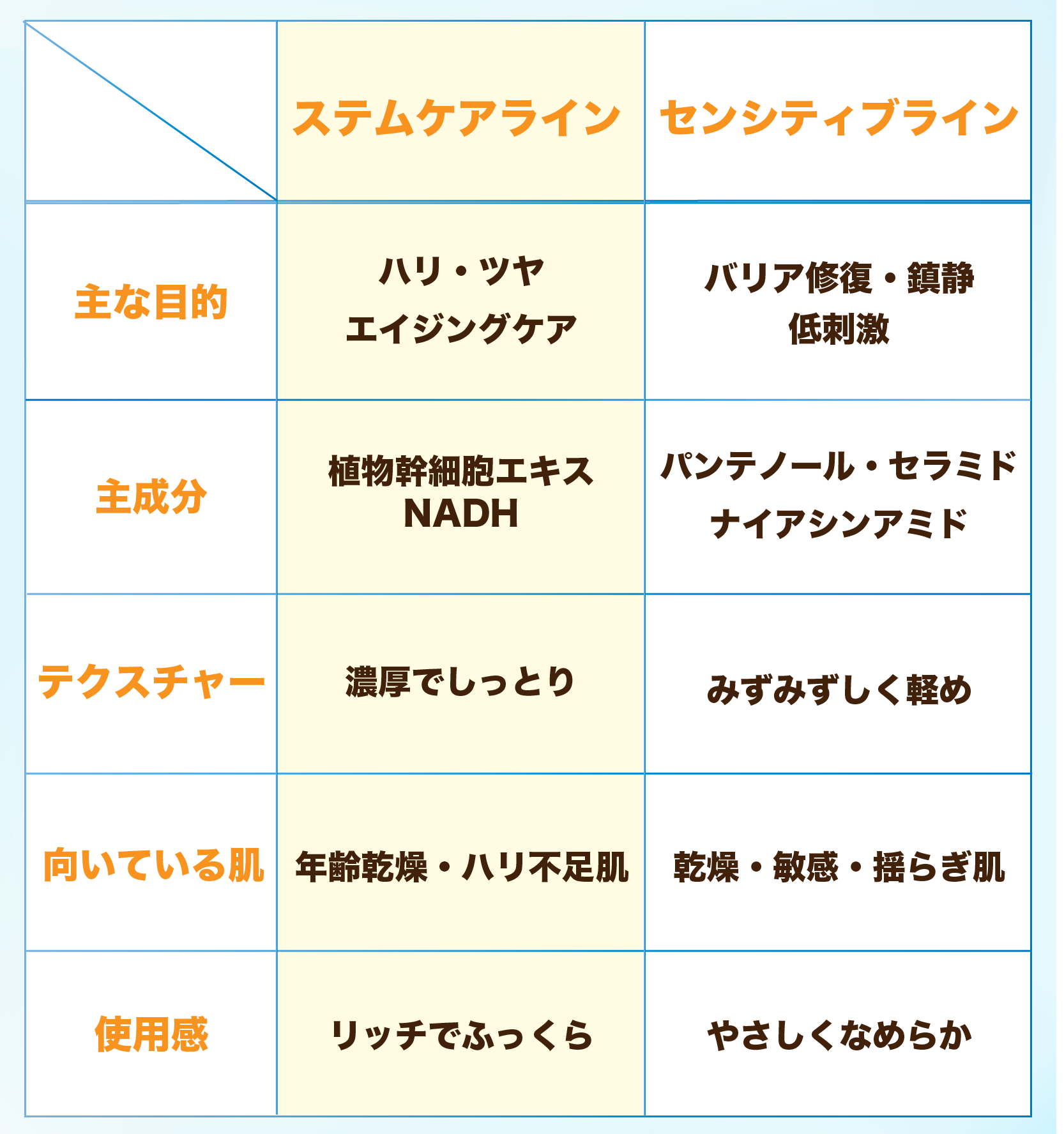 あなたはどんな肌質ですか？