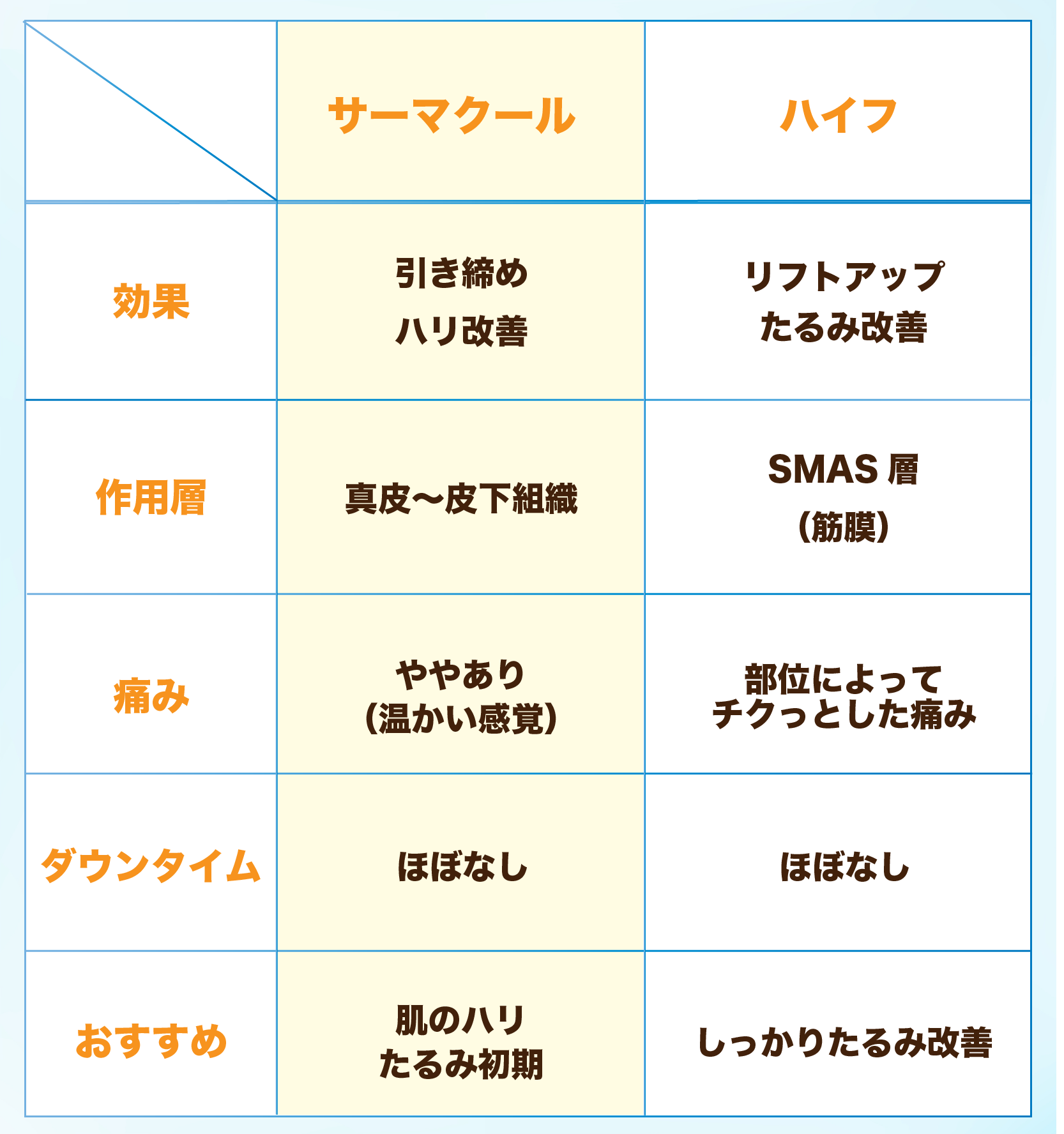 あなたはどちらが合っている？