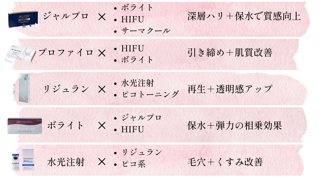 肌育するなら！