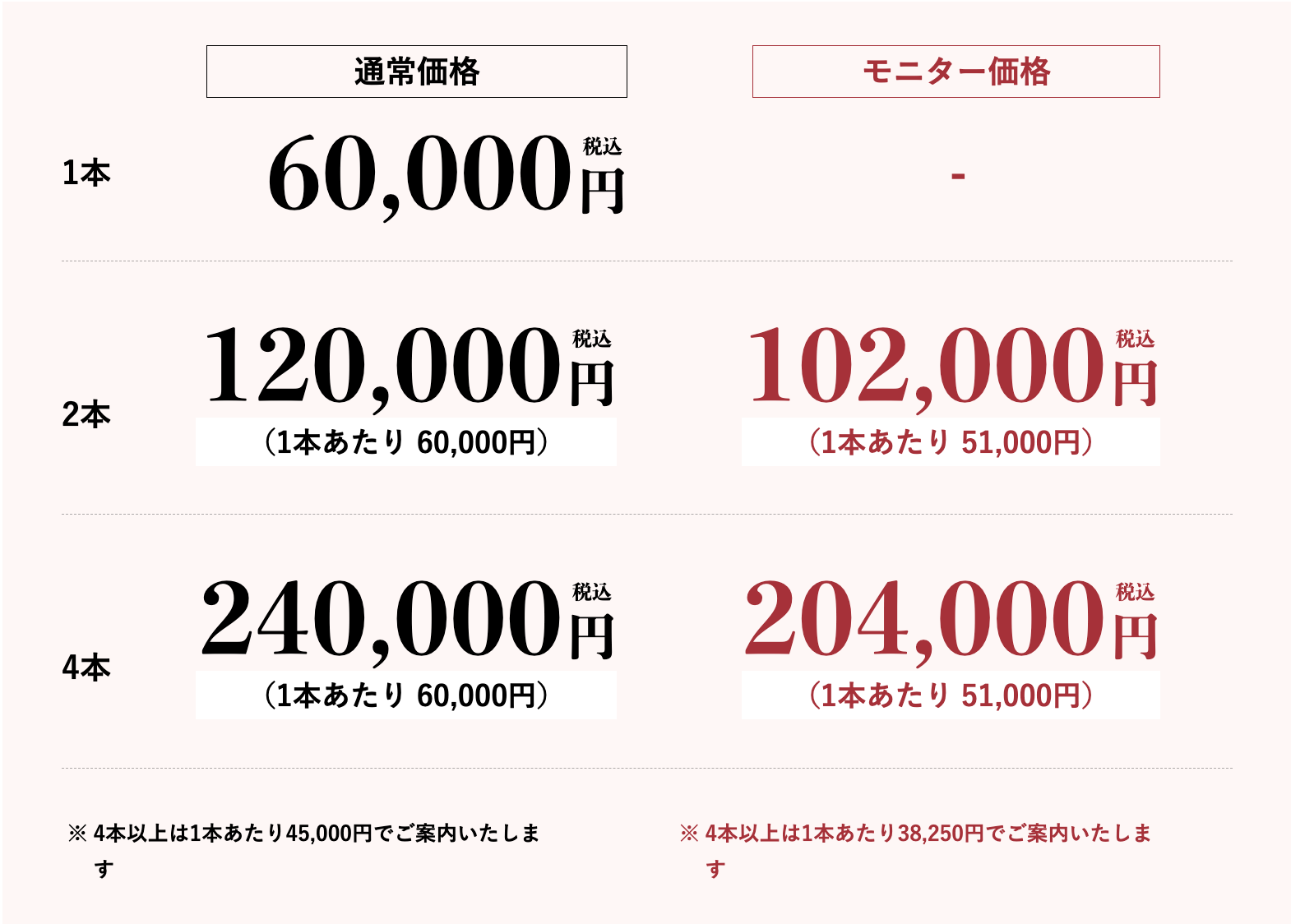 気になる範囲によって異なりますが2~4本がオススメです！
