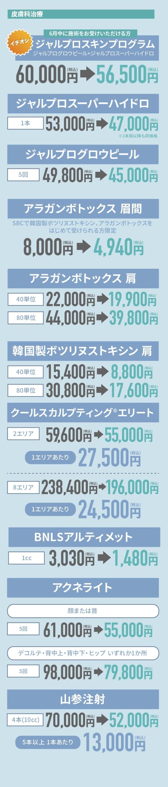sbc キャンペーン