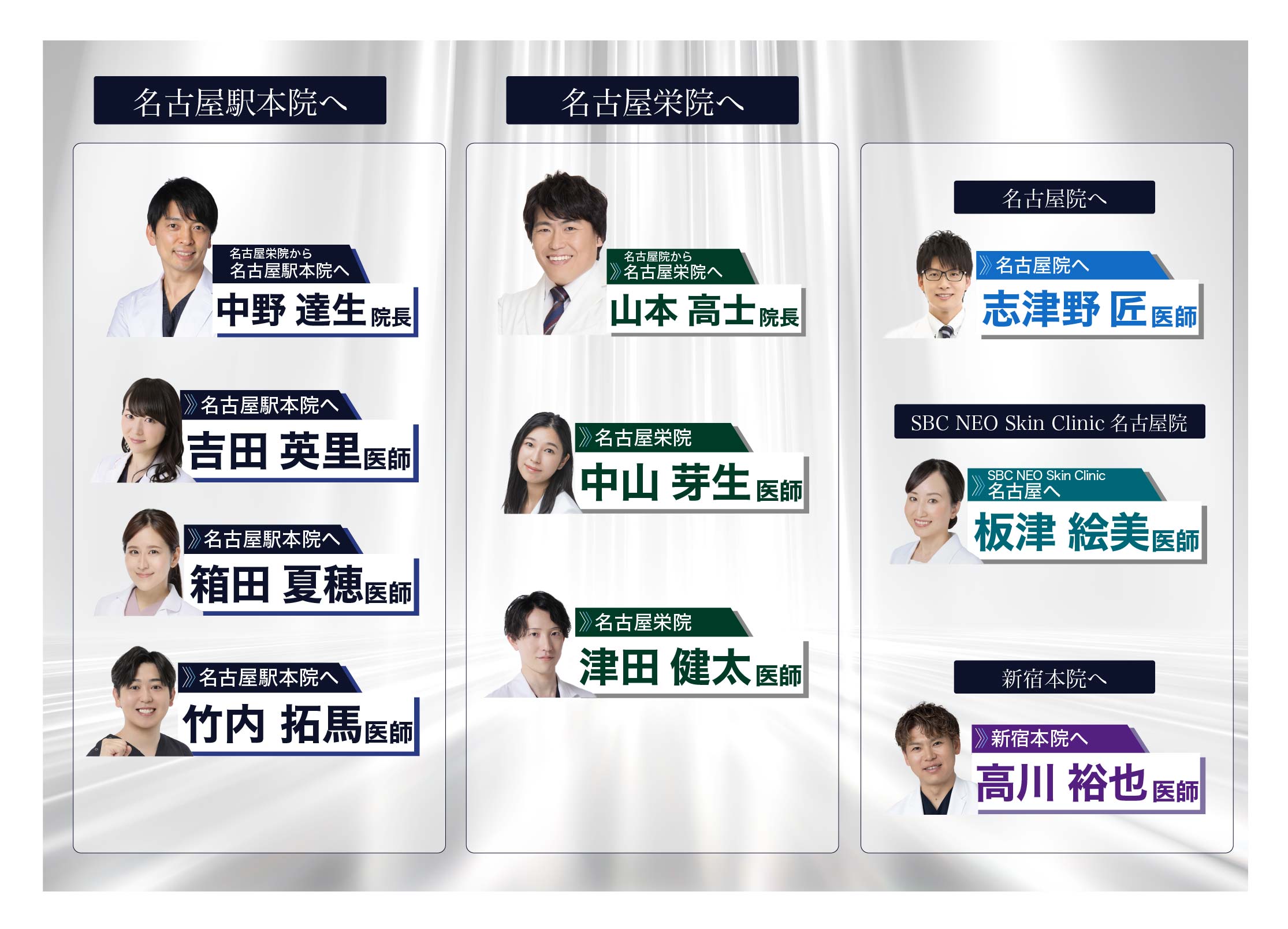 ドクター新体制詳細