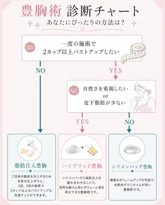 簡単！豊胸診断📖