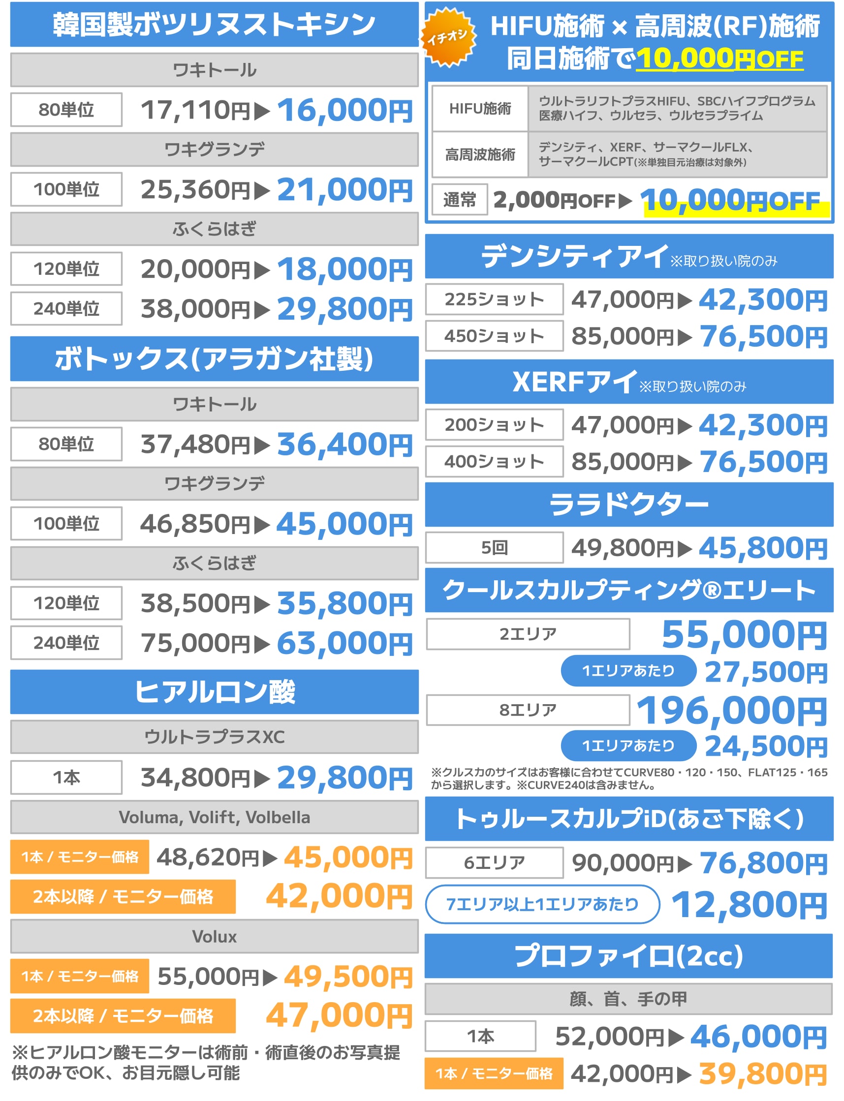 皮膚科 月替わりキャンペーン