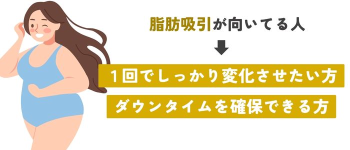 「脂肪吸引」が向いてる方