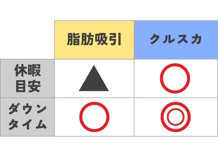 ダウンタイムと仕事の休暇目安