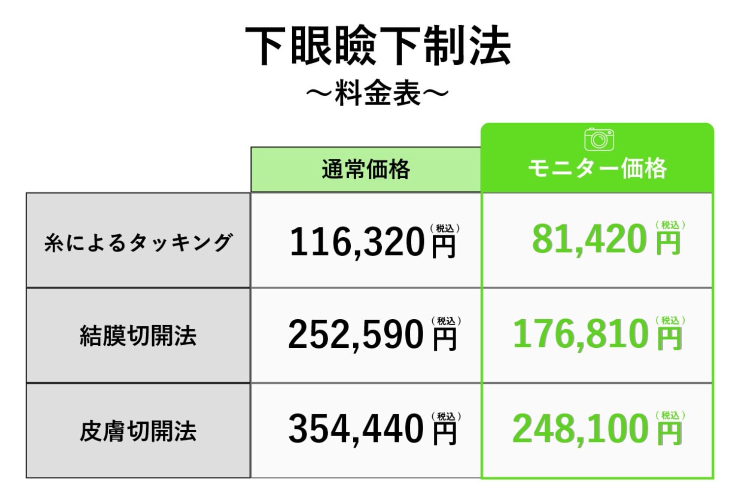 気になる料金