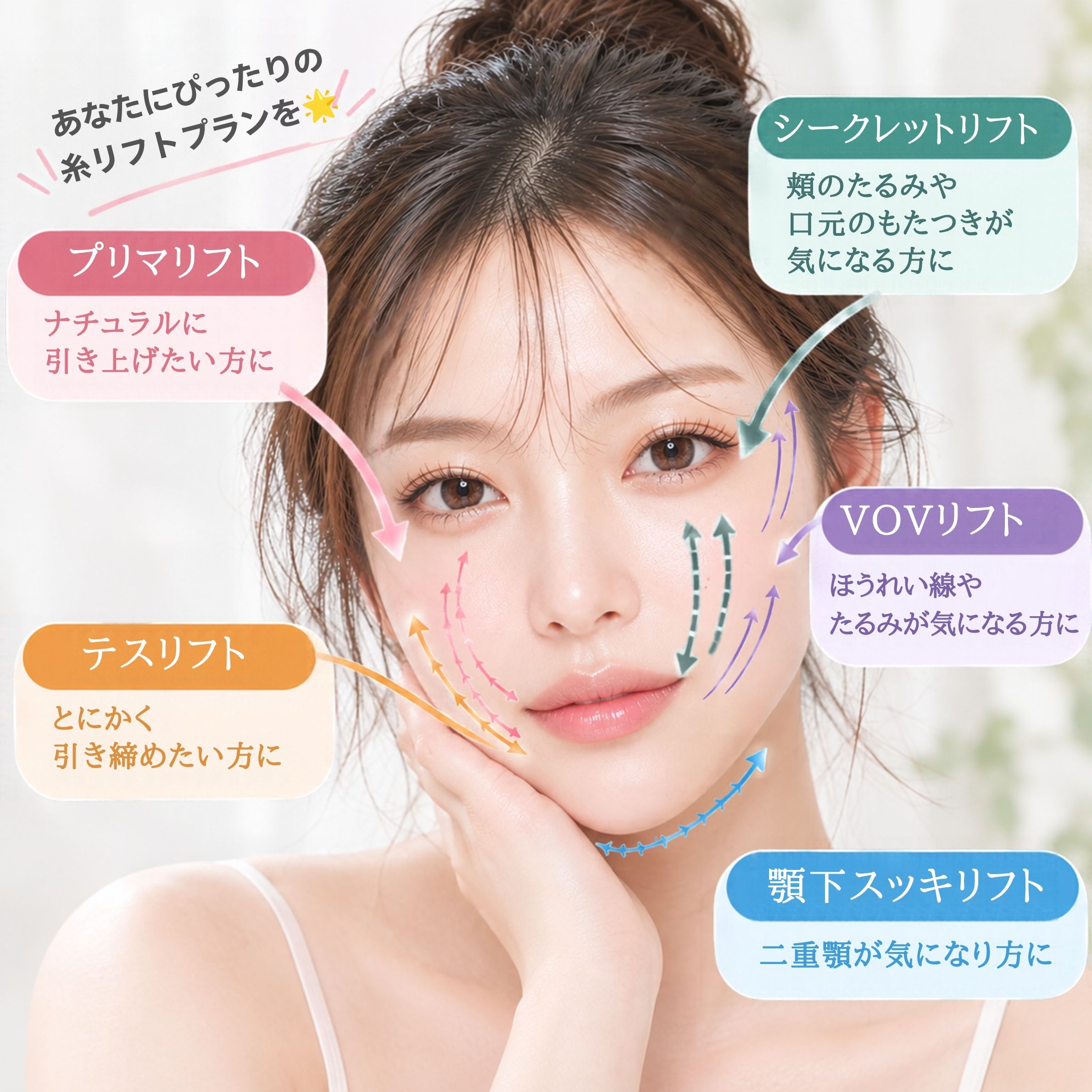 糸リフトとは？？