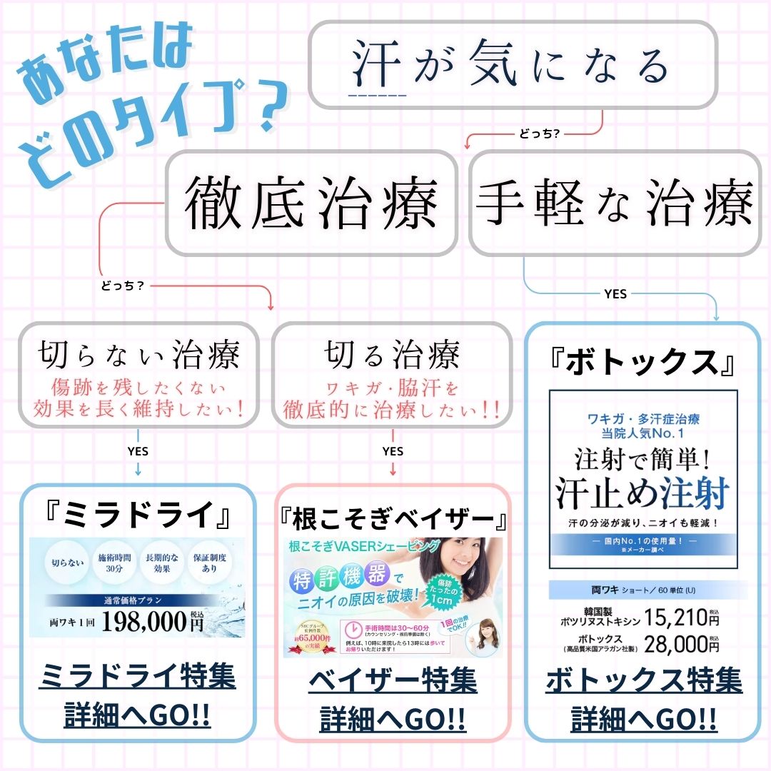 【汗】悩み診断フローチャート✨