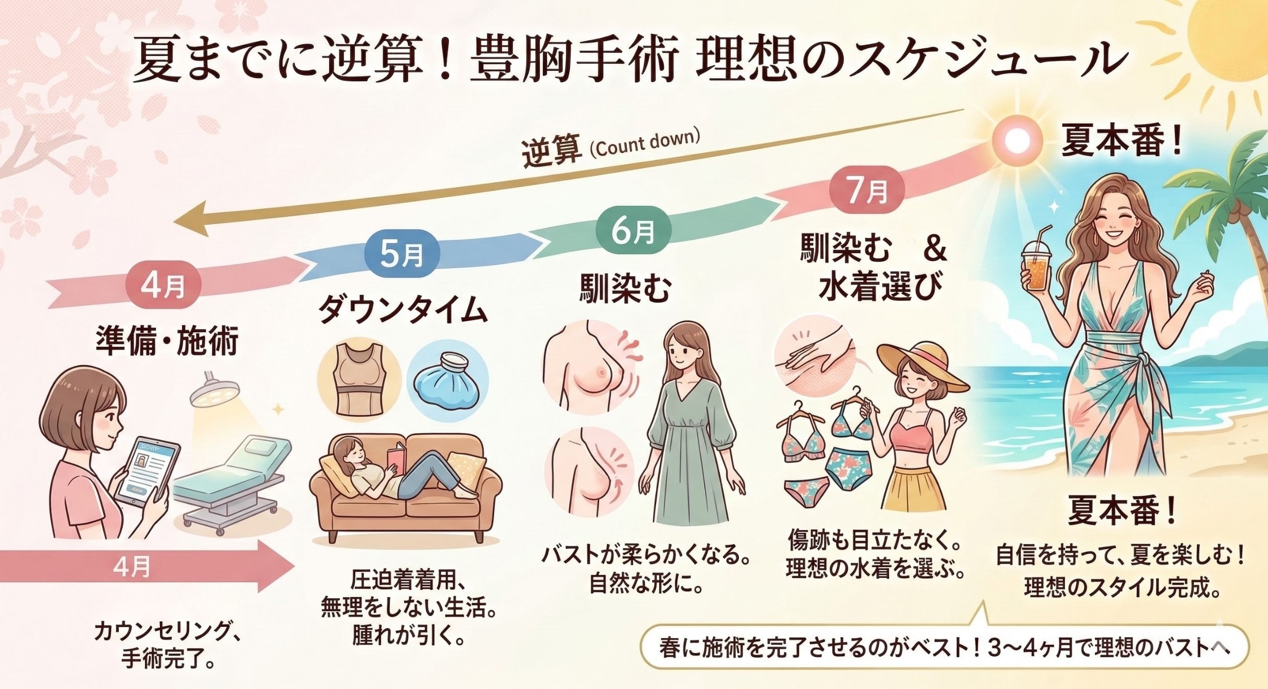 今、豊胸を決めるは理由コレ！！