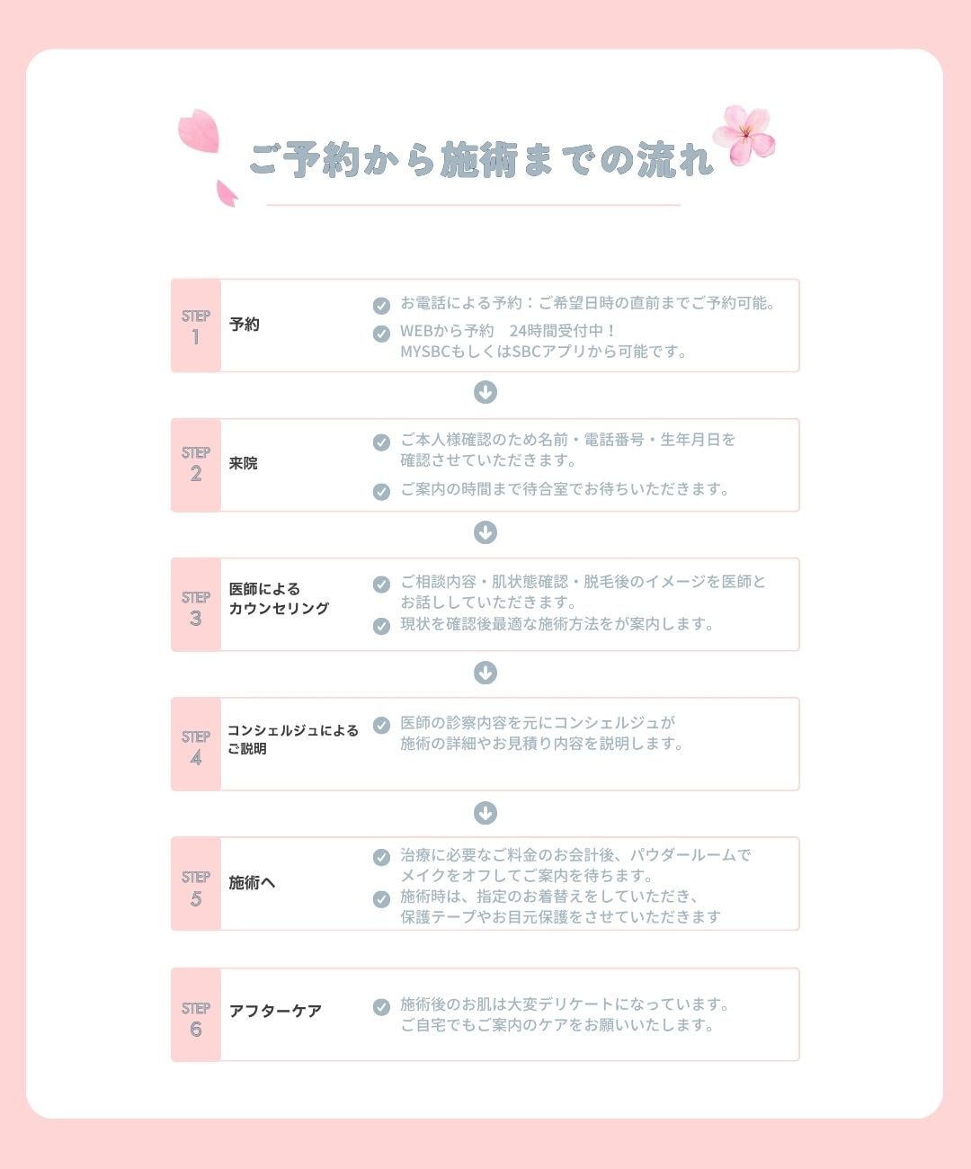 那覇院の脱毛の流れ（予約〜アフターケア）<br />
