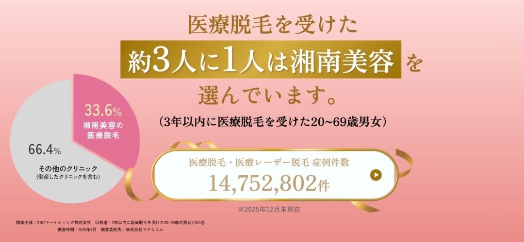 どこで脱毛するか迷ったらここ！