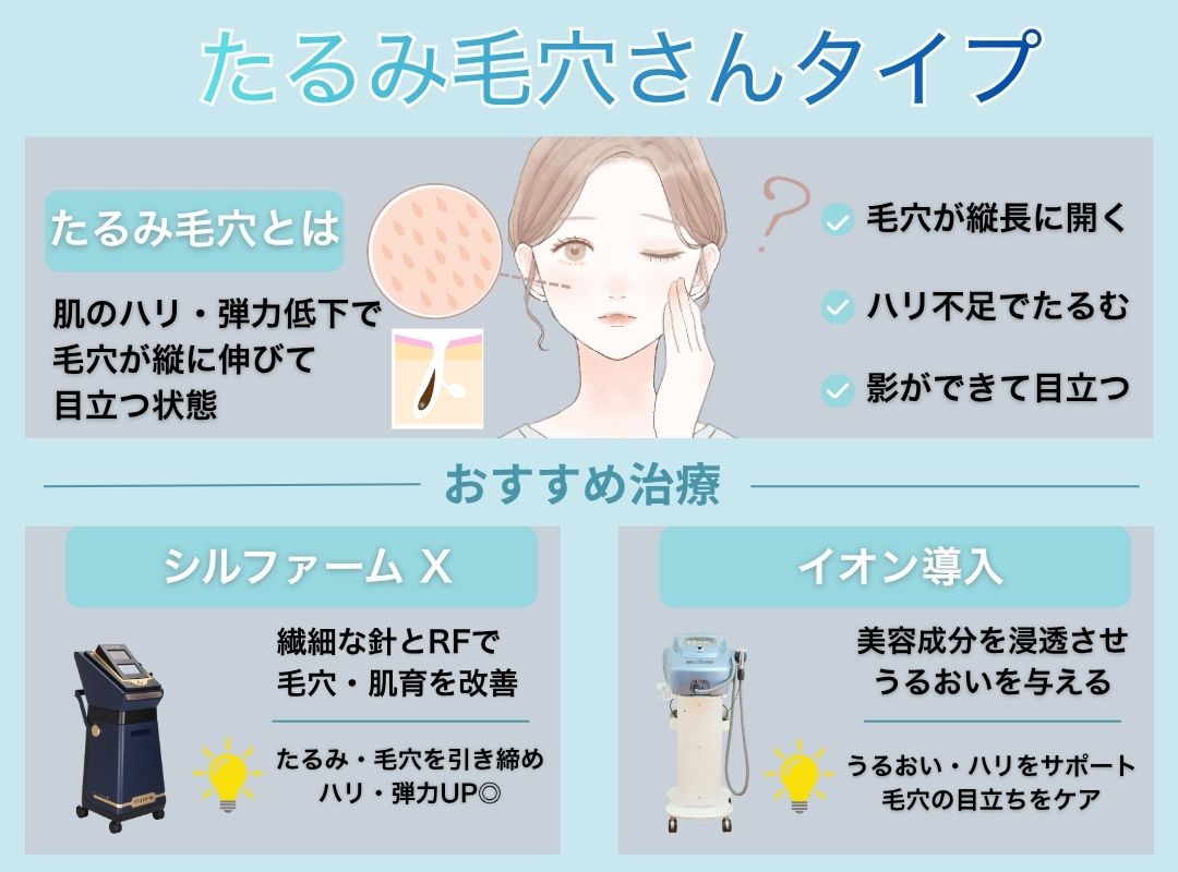 たるみ毛穴・ナミダ型毛穴に有効なアプローチは？