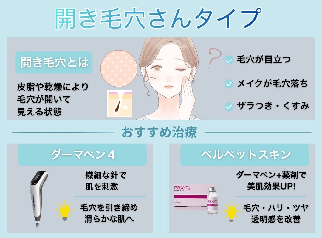 過剰な皮脂分泌によって目立つ開き毛穴や皮脂毛穴に効果的な施術は？