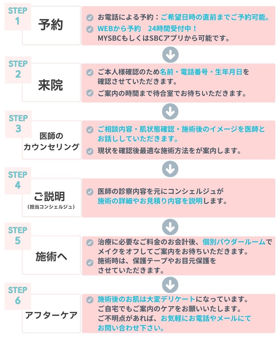 那覇院の肌育施術の流れ（予約〜アフターケア）<br />
