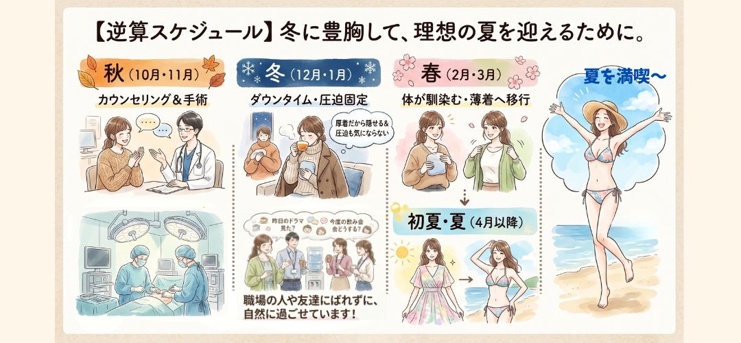 今、豊胸を決めるは理由コレ！！