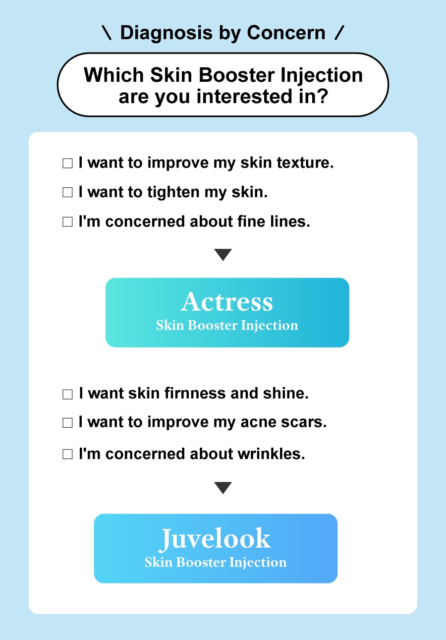 Diagnosis by Concern