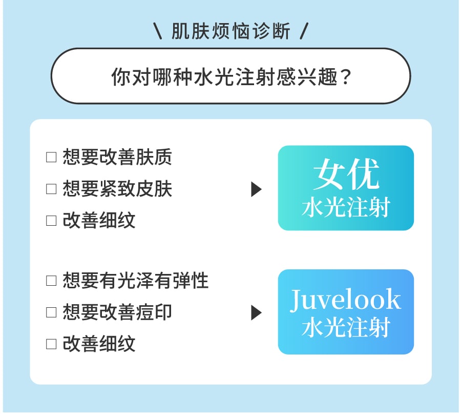 肌肤烦恼诊断