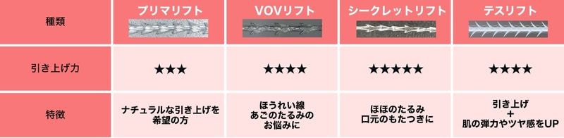 お悩みに合わせて選べる