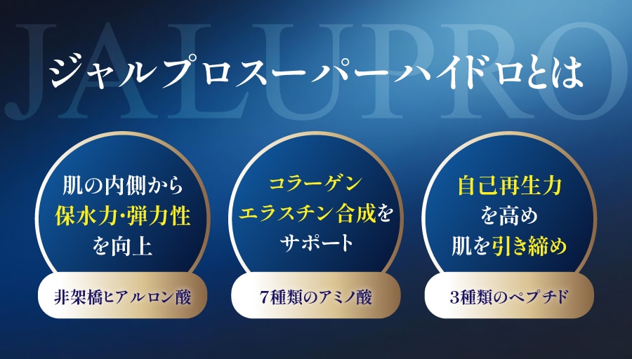 次世代の肌育注射