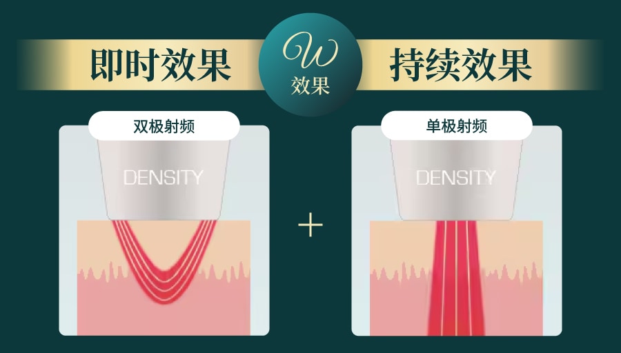 DENSITY特点①（单极+双极的单双极技术）