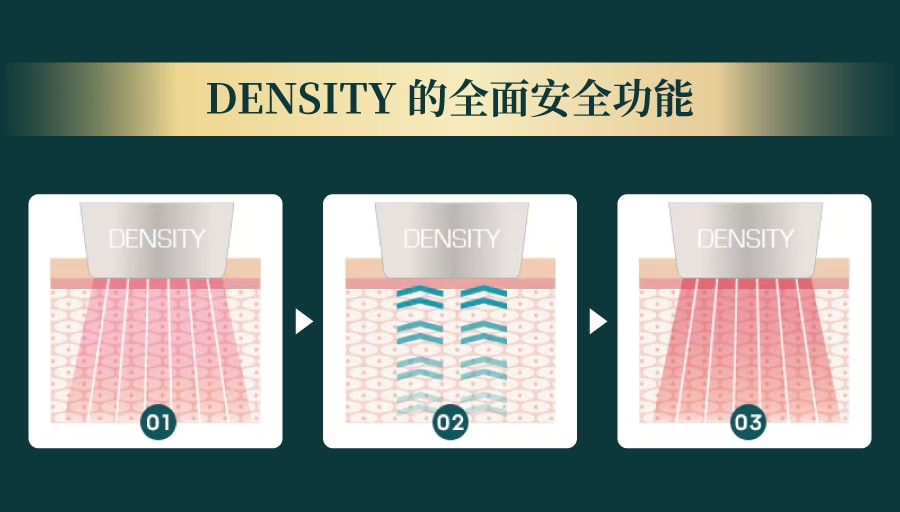 DENSITY特点②（气体冷却功能，保护肌肤）