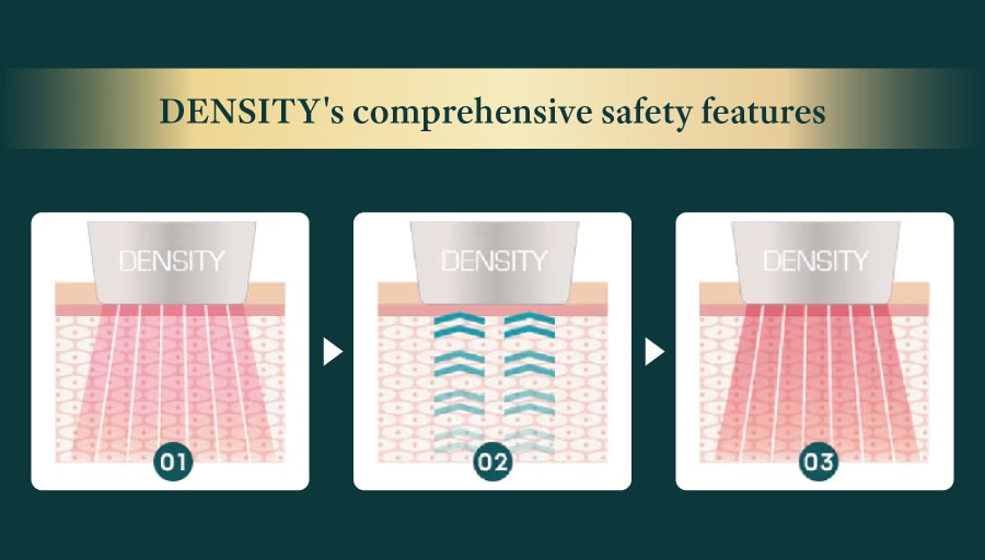 DENSITY Feature ② (Skin Protection through Gas Cooling Function)