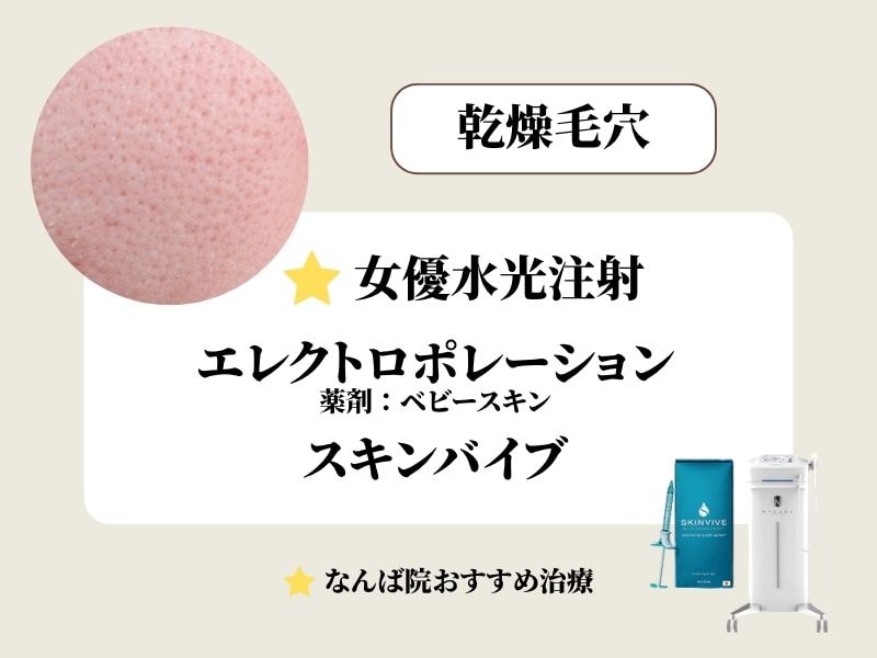 乾燥毛穴治療