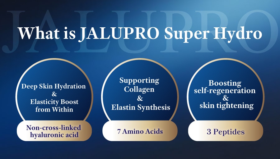 Next-Generation Skin Booster