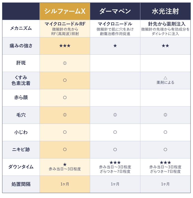 ダーマペン・水光注射