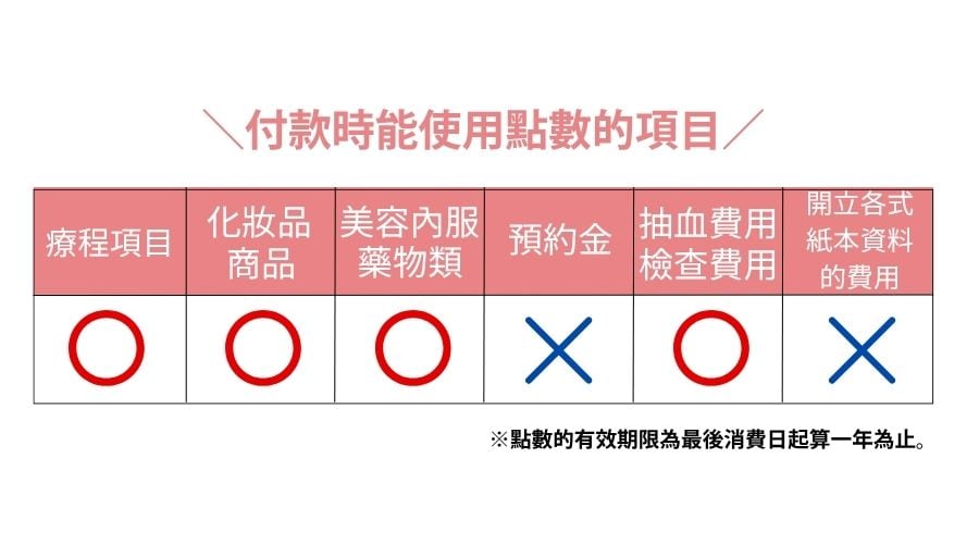 SBC點數可以用在什麼地方？
