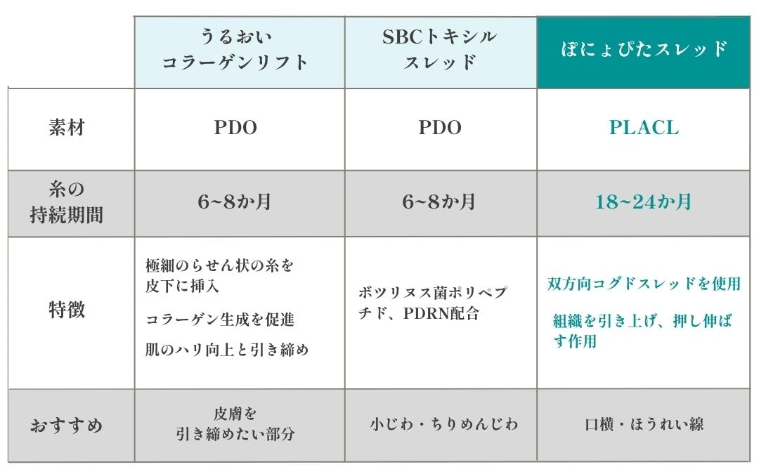 ぽにょぴた比較